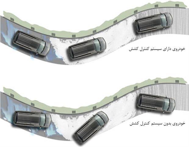 کنترل کشش (Traction Control System) (ویدئو)